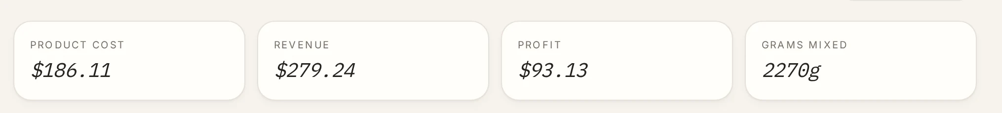 Report KPIs: product cost $186.11, revenue $279.24, profit $93.13, grams mixed 2270g